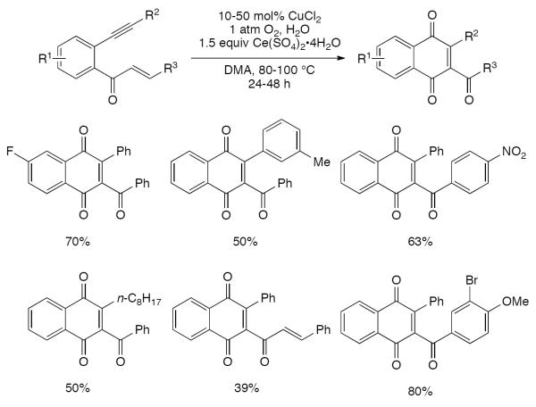 Scheme 87