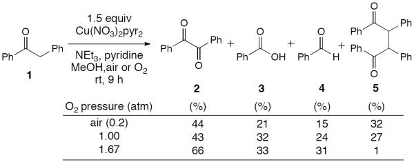 Scheme 290