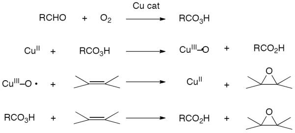 Scheme 25