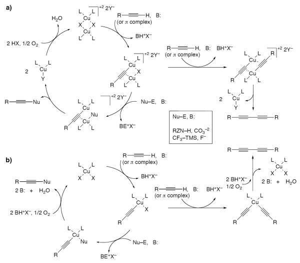 Scheme 78