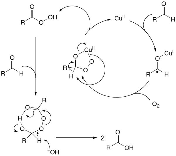 Scheme 270