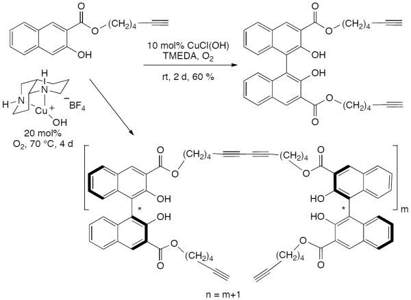 Scheme 68