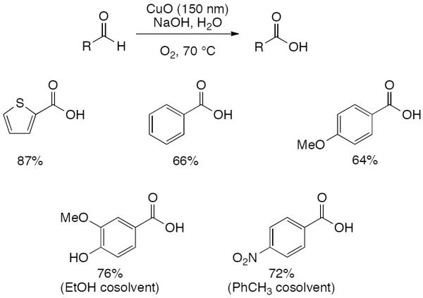 Scheme 269