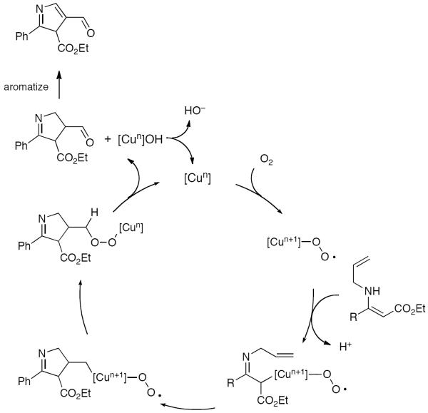 Scheme 46