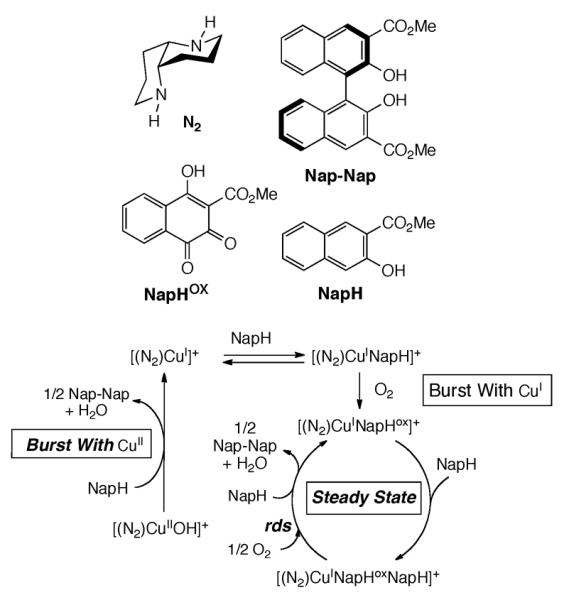 Scheme 393