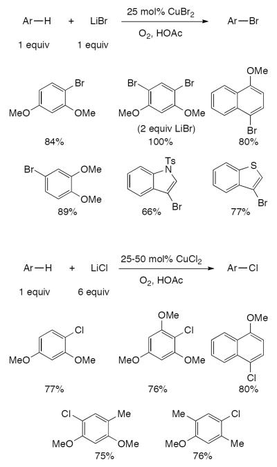 Scheme 98