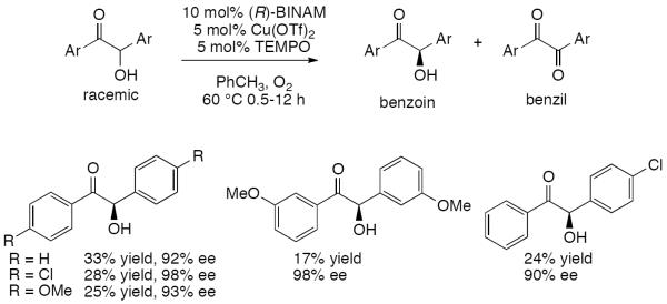 Scheme 244