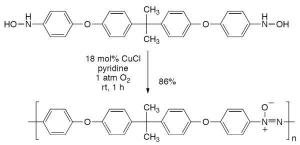 Scheme 521