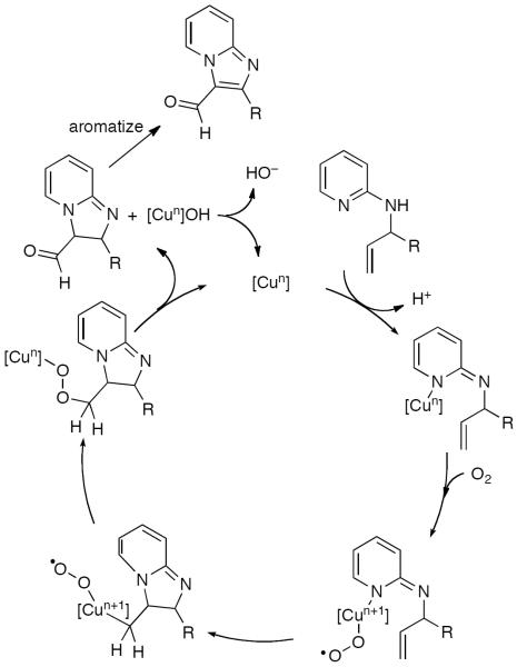 Scheme 49