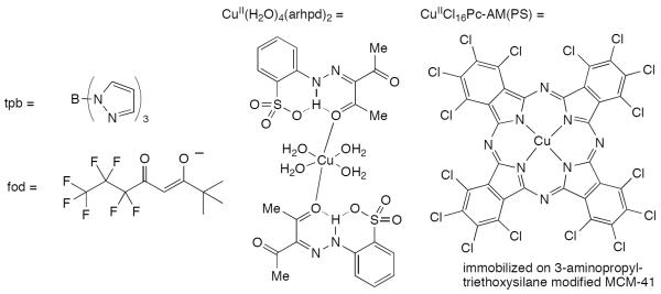 Chart 2