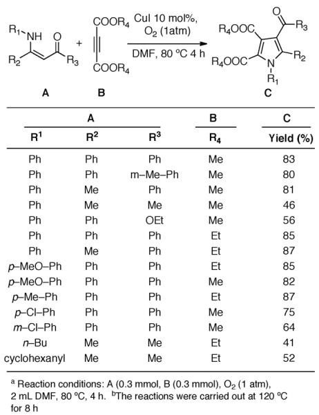 Scheme 362