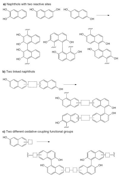 Scheme 410