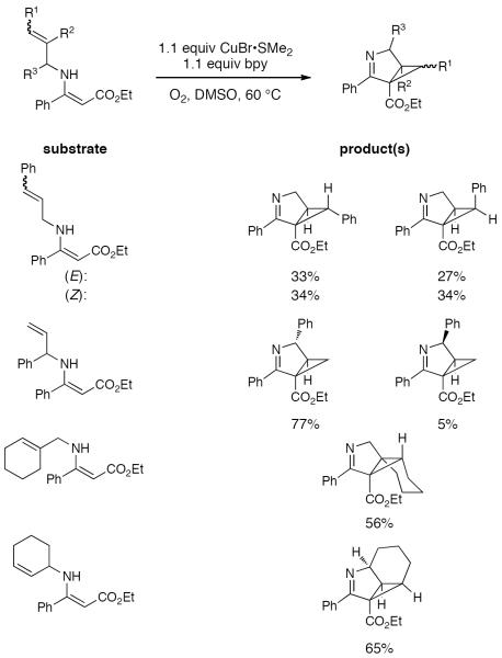 Scheme 43