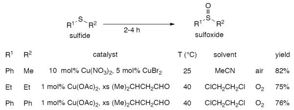 Scheme 627