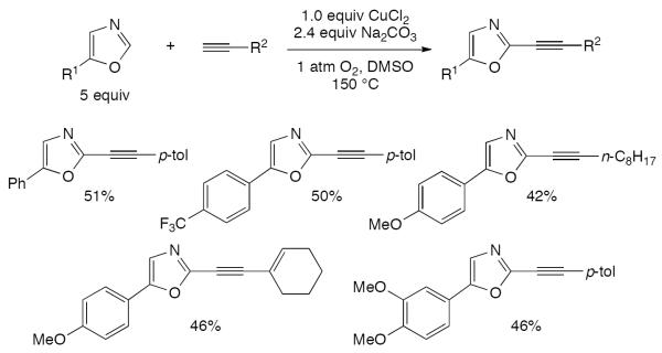 Scheme 148