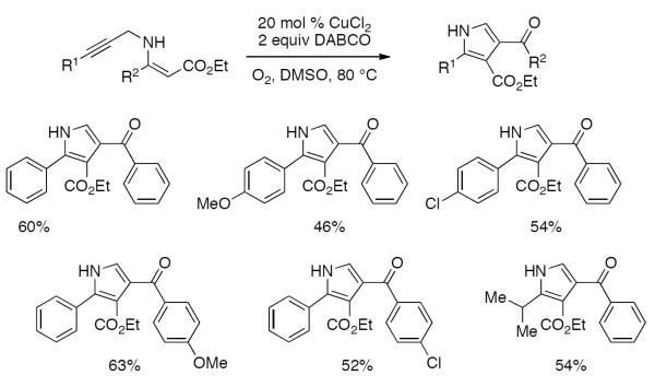 Scheme 89