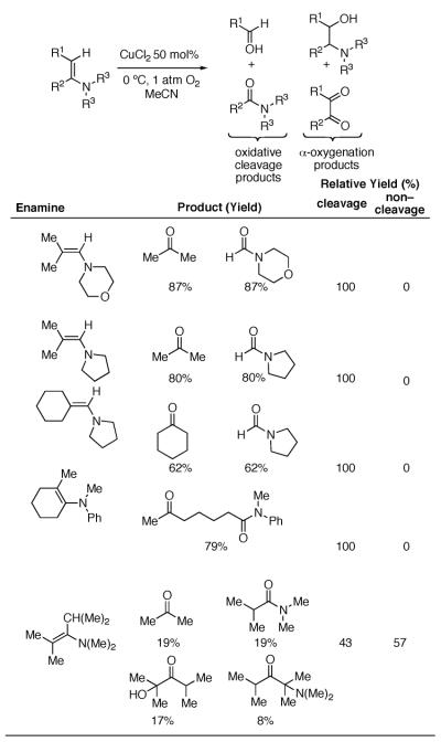 Scheme 351