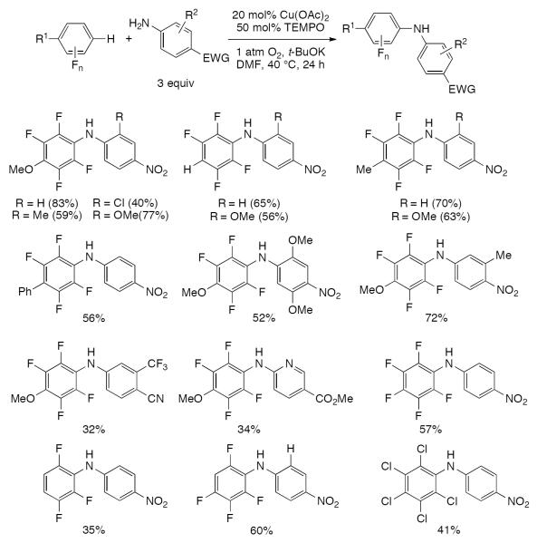 Scheme 140