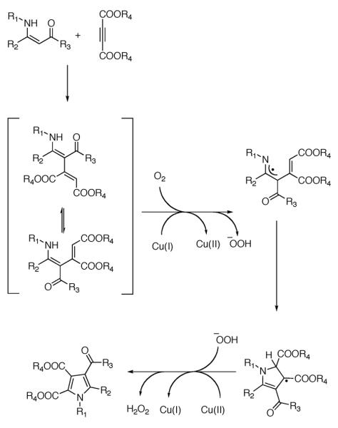 Scheme 363