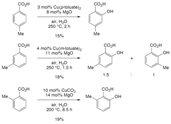 Scheme 128