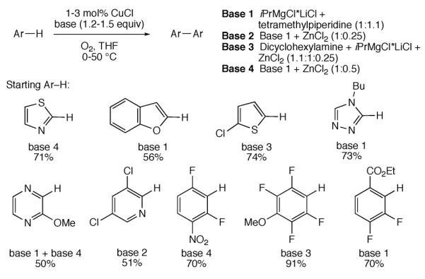 Scheme 166