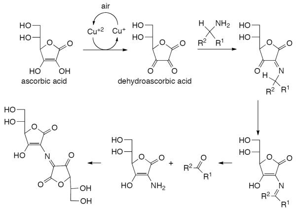 Scheme 574