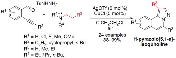 Scheme 581