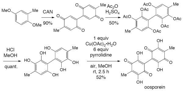 Scheme 464