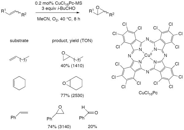 Scheme 27