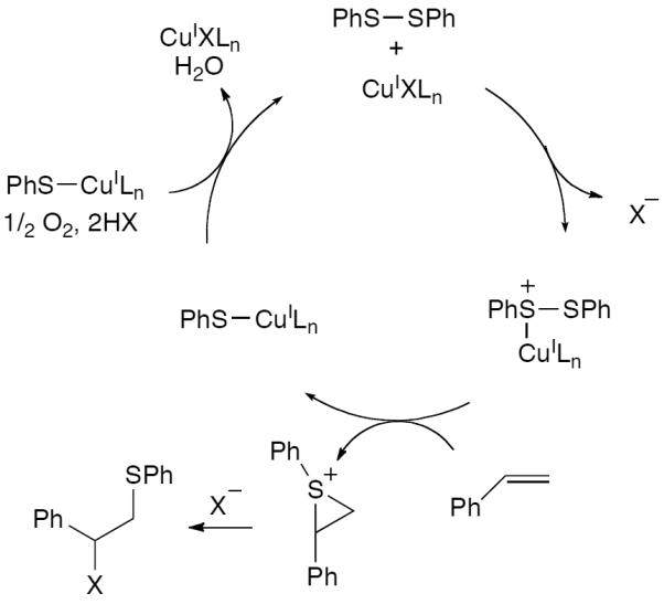 Scheme 32