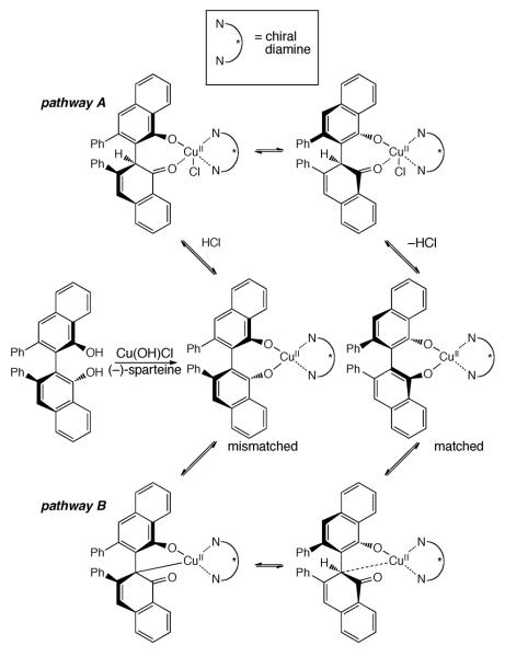 Scheme 397