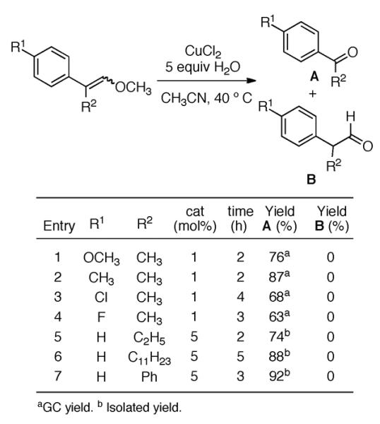 Scheme 364