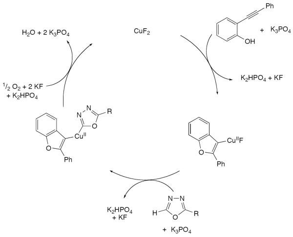 Scheme 91