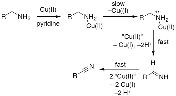 Scheme 578