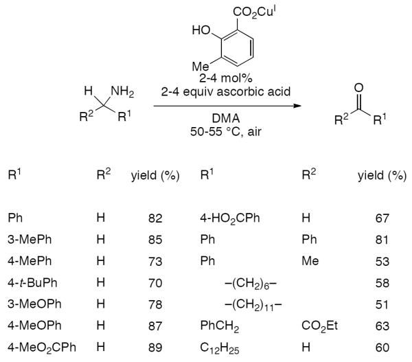 Scheme 573