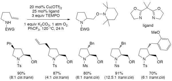 Scheme 35