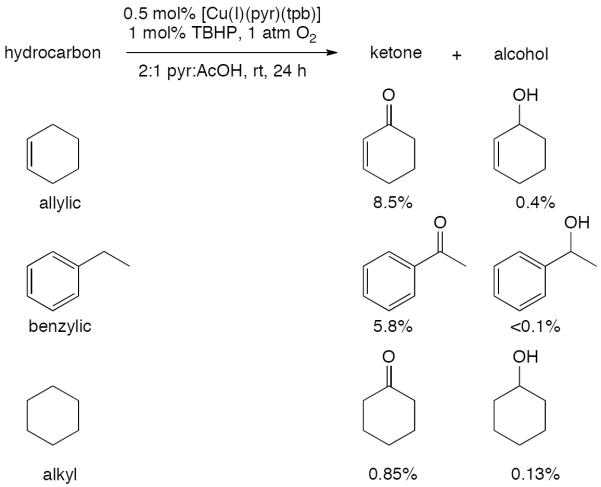 Scheme 23