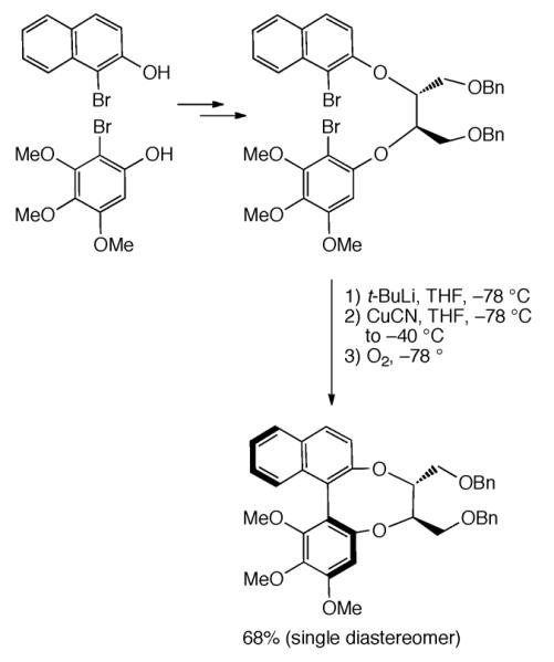 Scheme 160