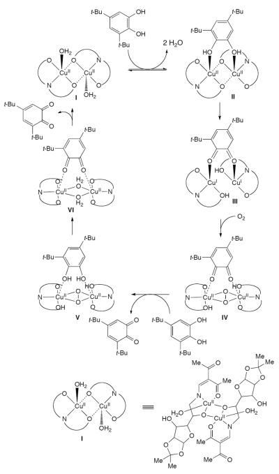 Scheme 452