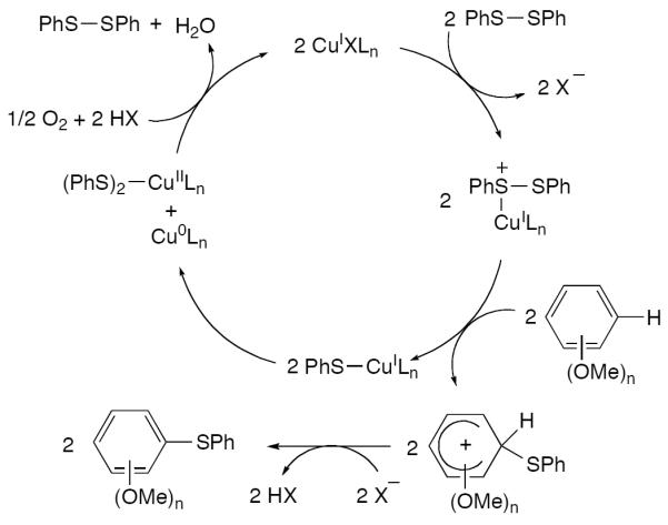 Scheme 102