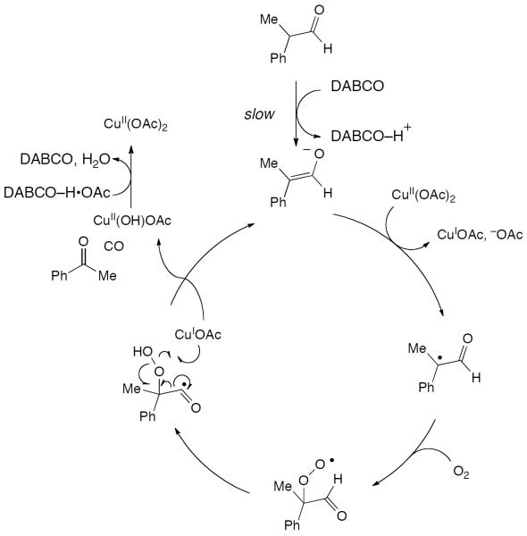 Scheme 294