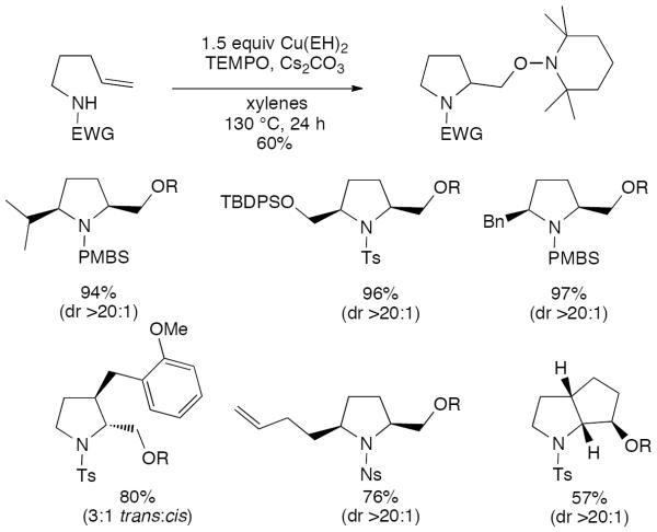 Scheme 34