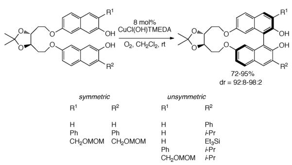 Scheme 383