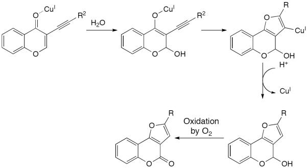 Scheme 257