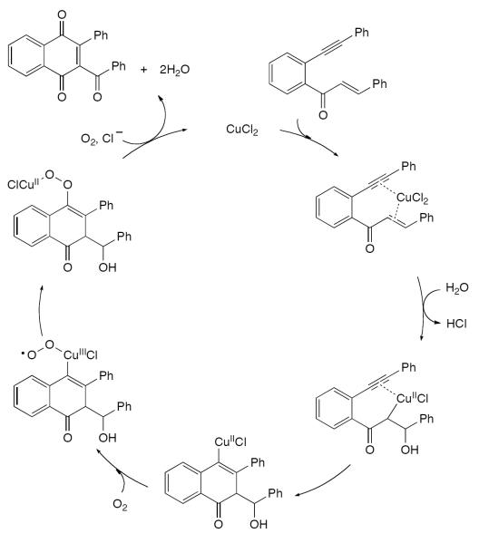 Scheme 88