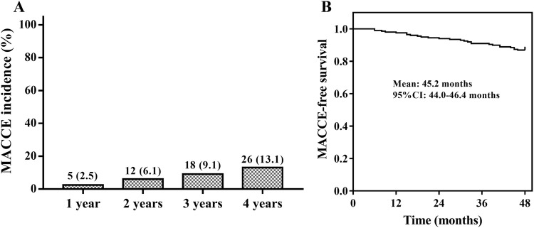 Fig. 2