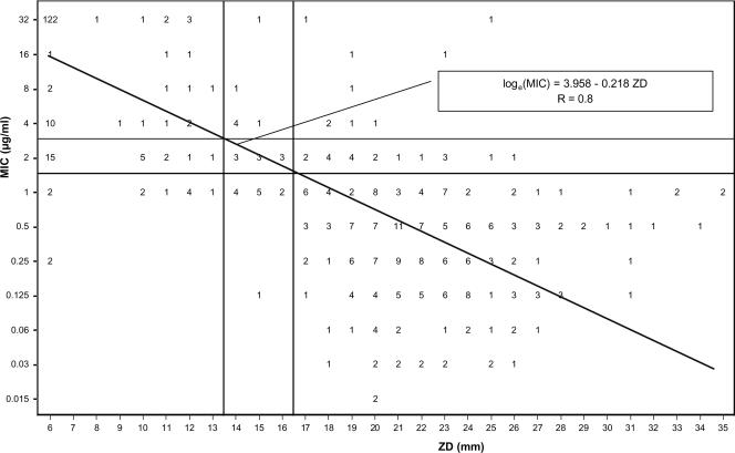 FIG. 3.