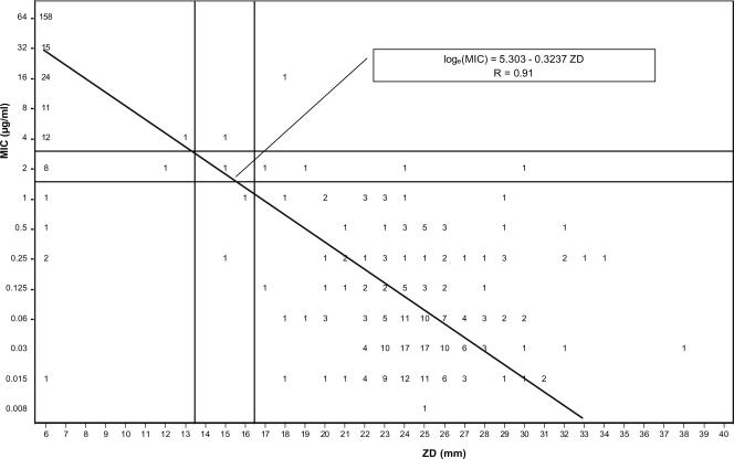 FIG. 5.