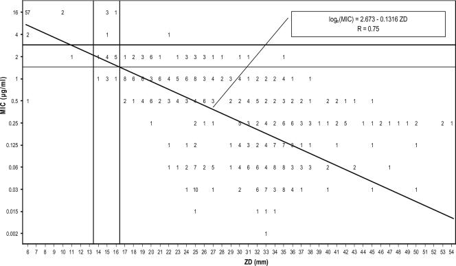 FIG. 2.