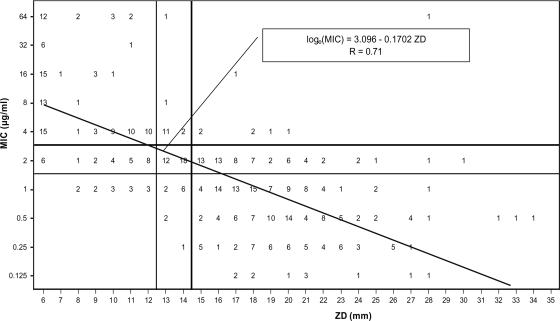 FIG. 6.